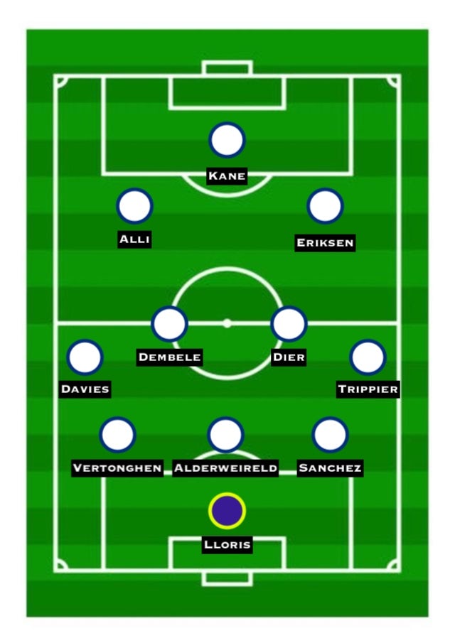 How Tottenham Hotspur could line up in 2018-19 - Sports Mole